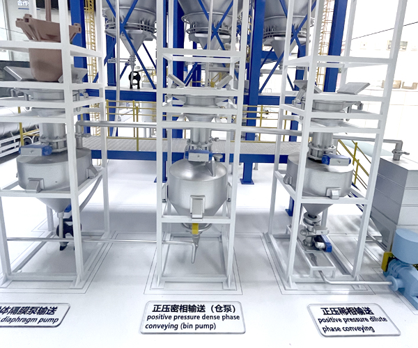 正压稀相输送 正压稀相输送